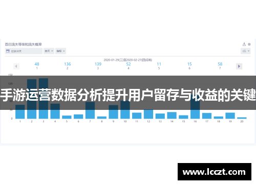 手游运营数据分析提升用户留存与收益的关键